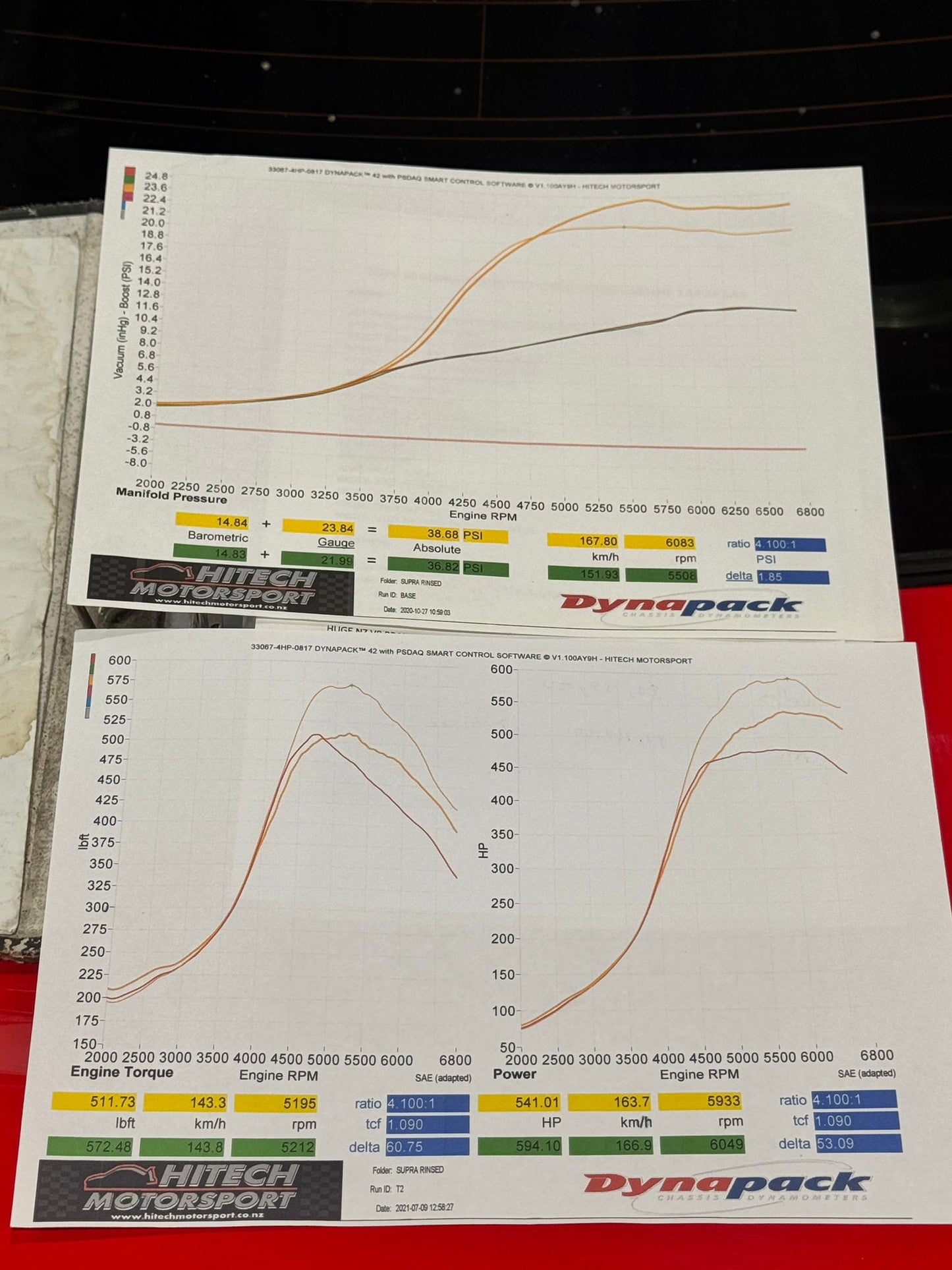 1995 Toyota Supra - 500HP - AbFlug
